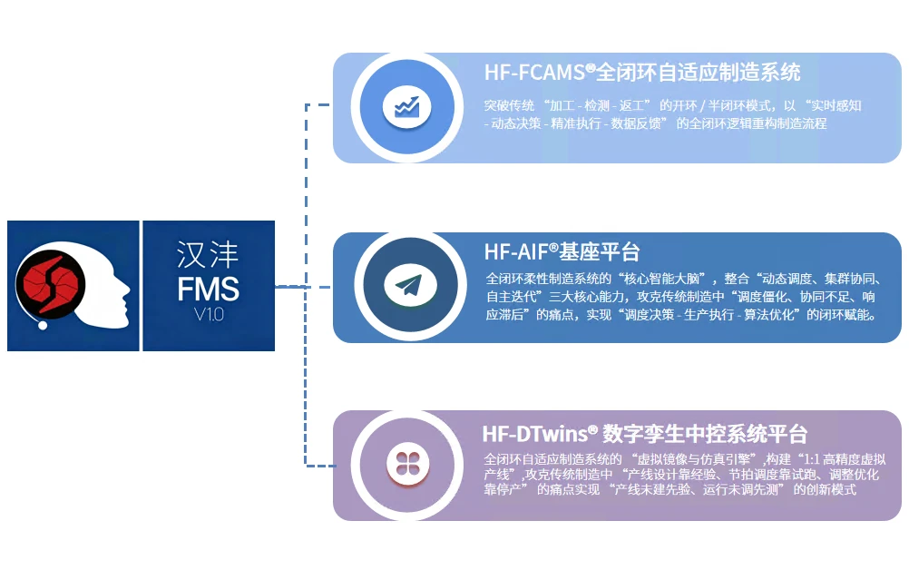 Intelligent Flexible Manufacturing Workshop Control System